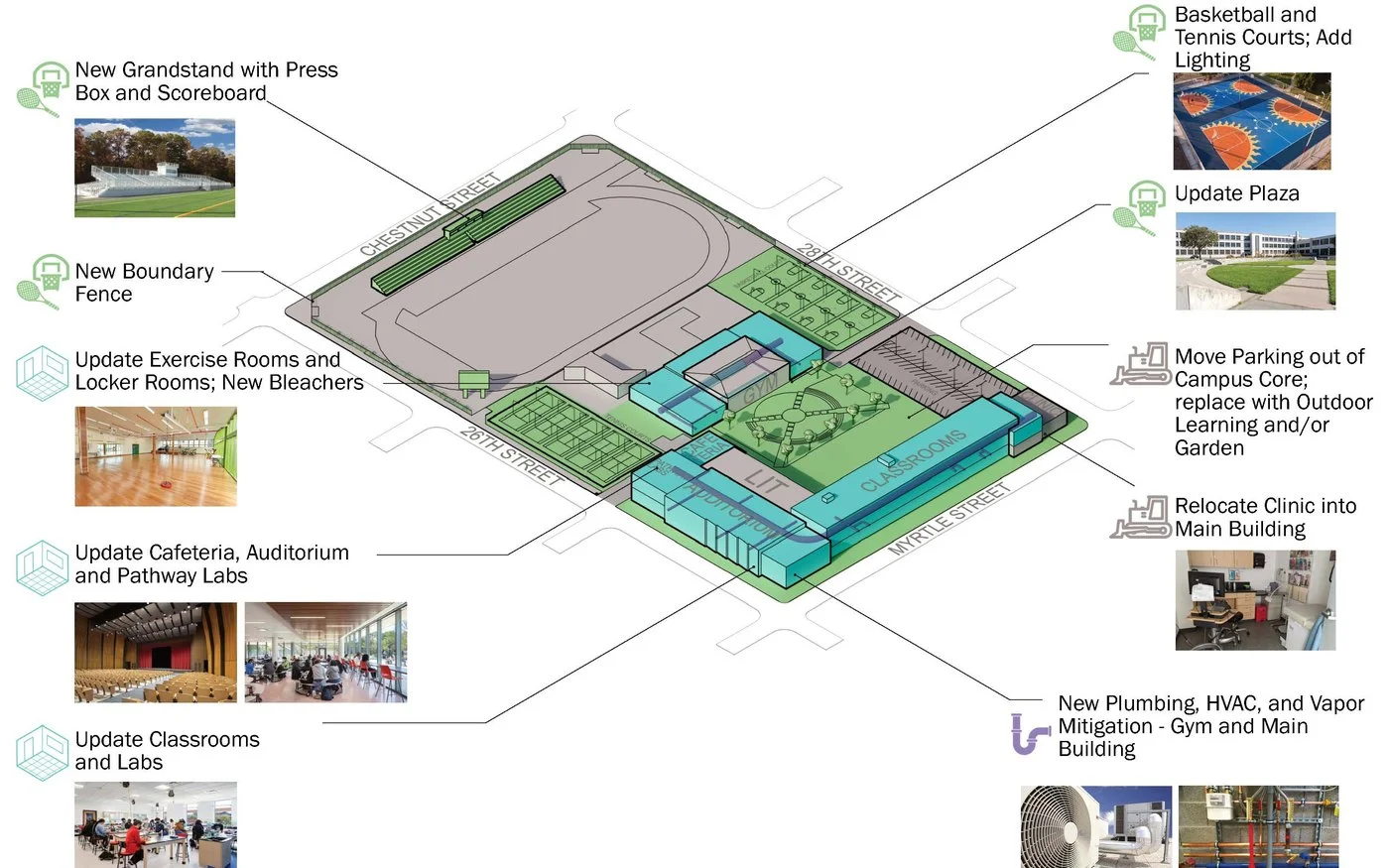 Electrical site plan sheet from the McClymonds High School modernization set